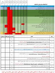 کسب رتبه اول وب سایت کتابخانه مرکز