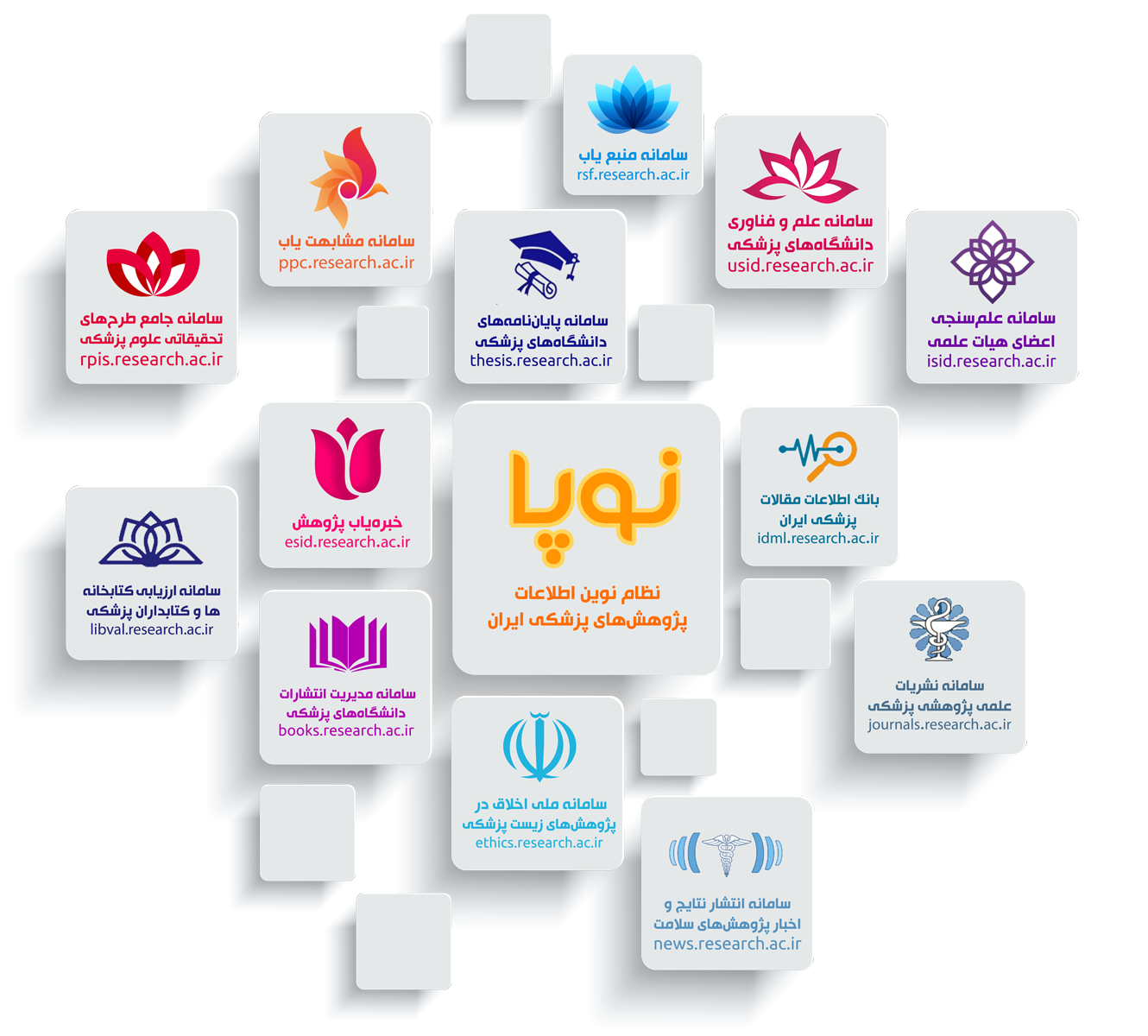 سامانه نوپا